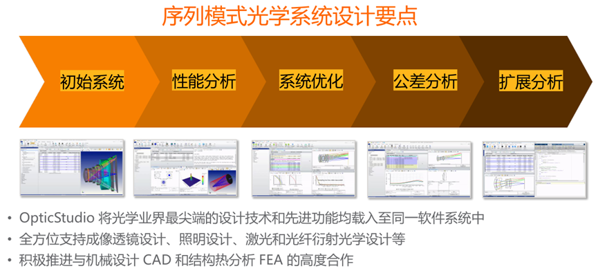 Ansys Zemax STAR 模块：集成化光学系统模拟整体解决方案的图11