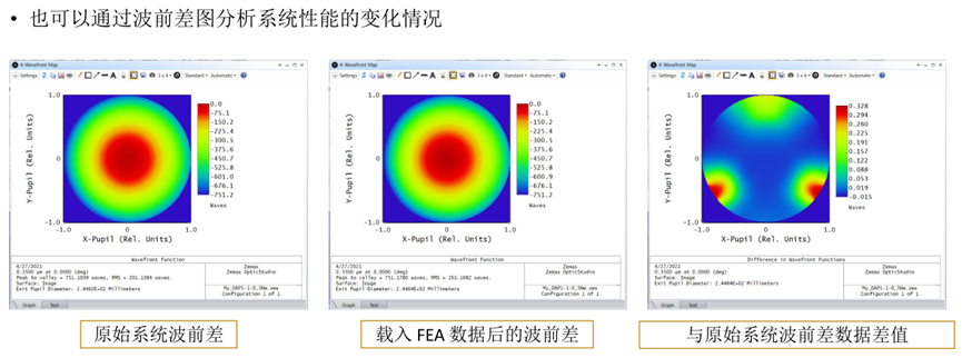 Ansys Zemax STAR 模块：集成化光学系统模拟整体解决方案的图22