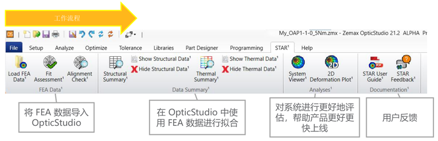 Ansys Zemax STAR 模块：集成化光学系统模拟整体解决方案的图4