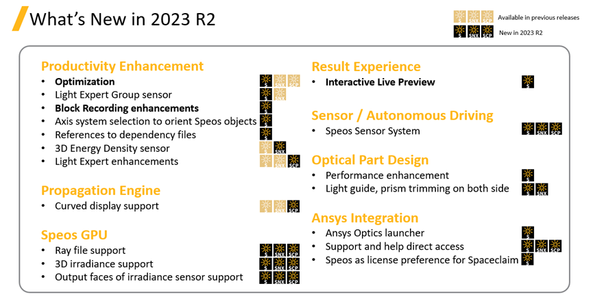 Ansys Speos 2023R2 新功能的图5