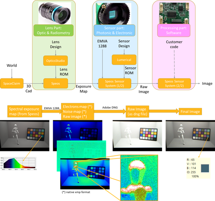 Ansys Speos 2023R2 新功能的图20
