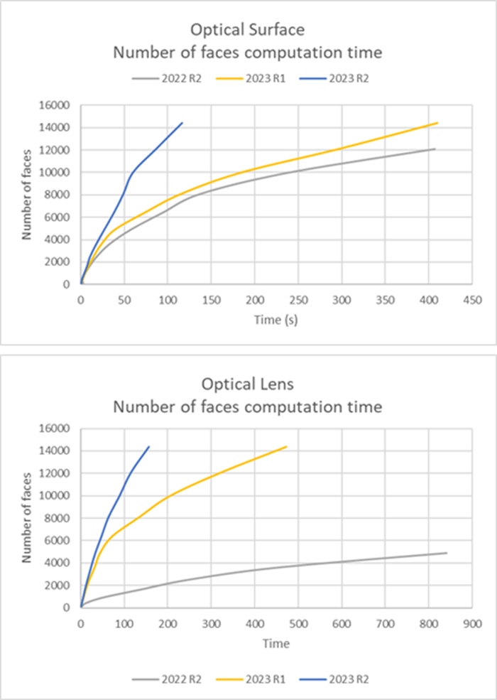 Ansys Speos 2023R2 新功能的图21