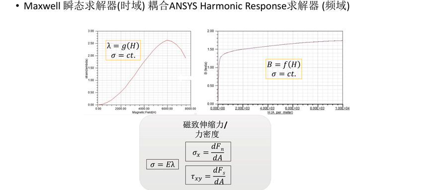 Ansys輸配電設備整體解決方案（下）的圖9