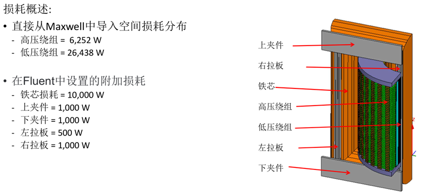 Ansys輸配電設備整體解決方案（下）的圖20
