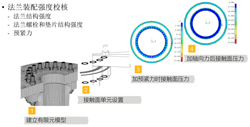 Ansys輸配電設備整體解決方案（下）的圖4