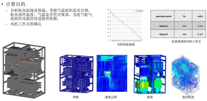 Ansys輸配電設備整體解決方案（下）的圖14