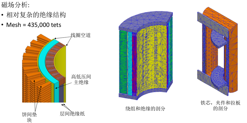 Ansys輸配電設備整體解決方案（下）的圖19
