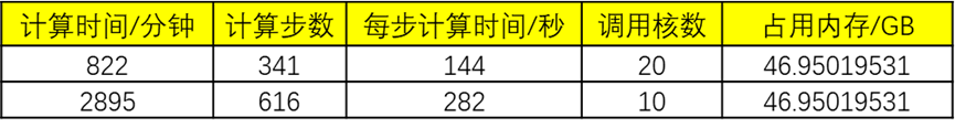 Cradle CFD助力新能源汽车电驱动设备喷油冷却散热仿真的图9