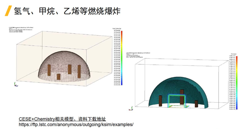 LS-DYNA在非汽车行业的应用的图39