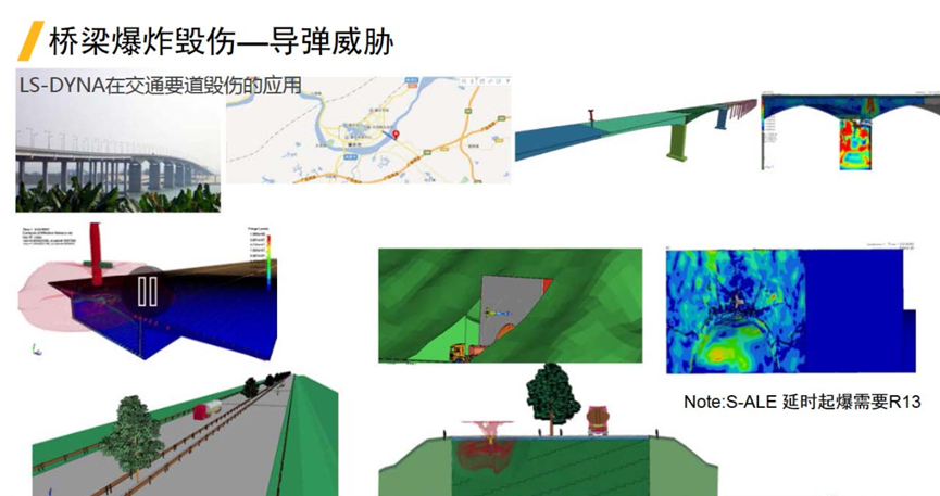 LS-DYNA在非汽车行业的应用的图32