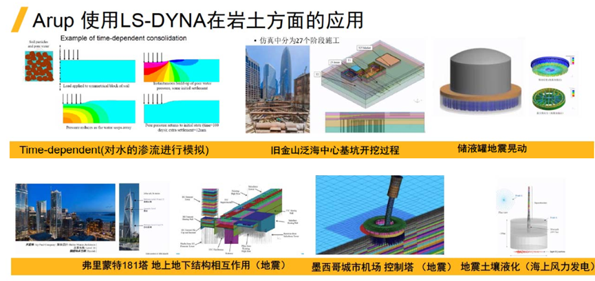 LS-DYNA在非汽车行业的应用的图5