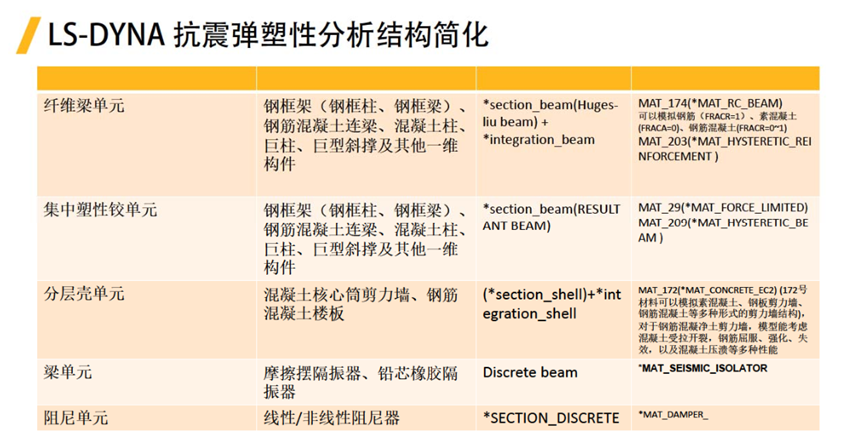 LS-DYNA在非汽车行业的应用的图14