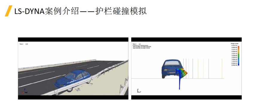 LS-DYNA在非汽车行业的应用的图25