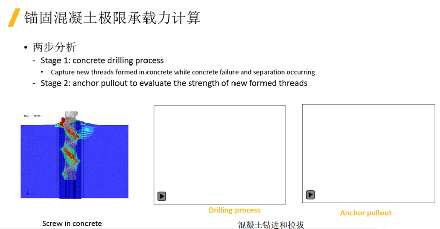 LS-DYNA在非汽车行业的应用的图22