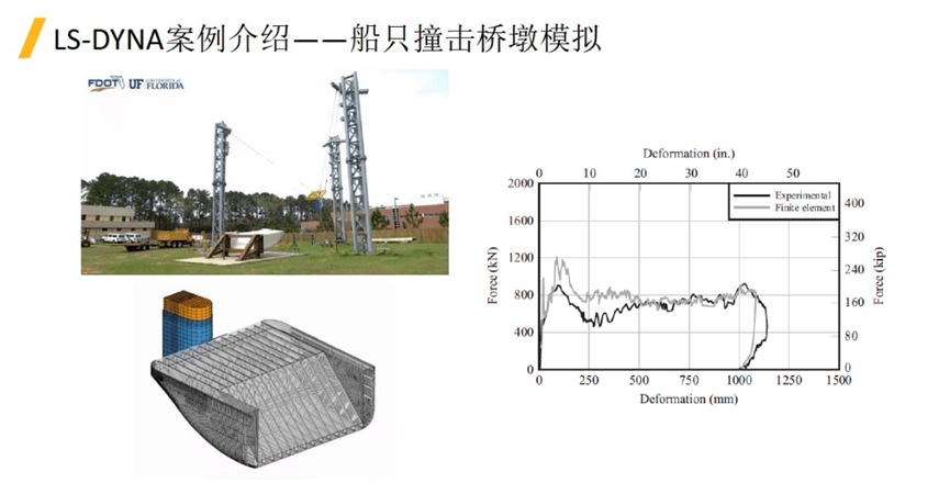 LS-DYNA在非汽车行业的应用的图17