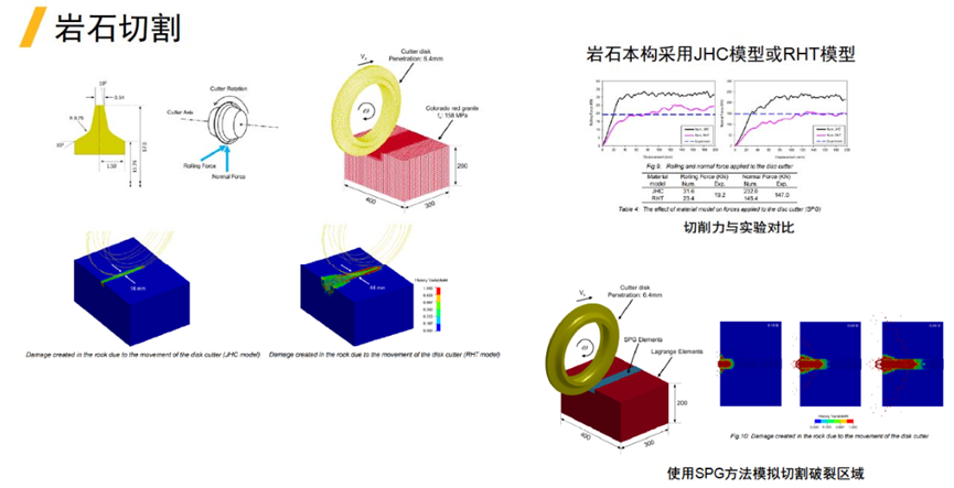 LS-DYNA在非汽车行业的应用的图2
