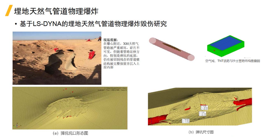 LS-DYNA在非汽车行业的应用的图34