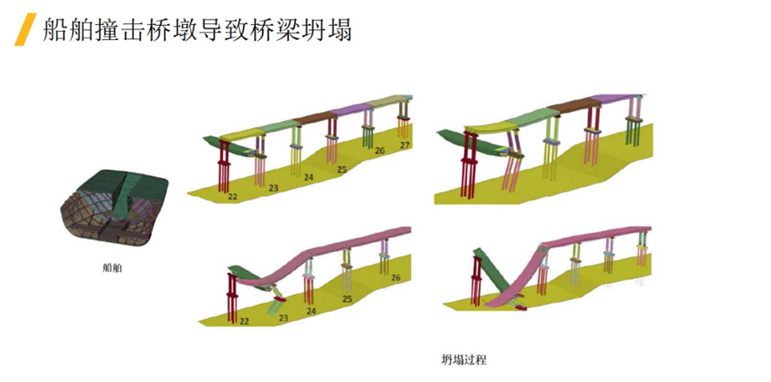 LS-DYNA在非汽车行业的应用的图18