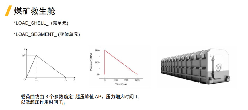LS-DYNA在非汽车行业的应用的图30