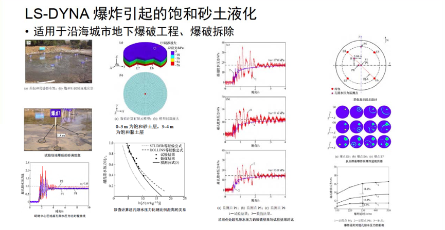 LS-DYNA在非汽车行业的应用的图3