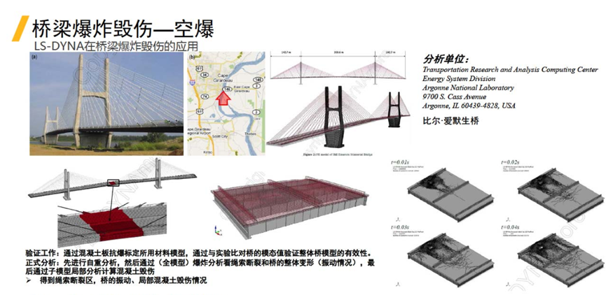 LS-DYNA在非汽车行业的应用的图31