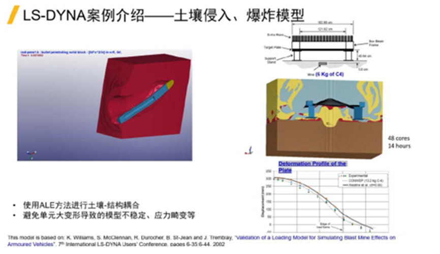 LS-DYNA在非汽车行业的应用的图7