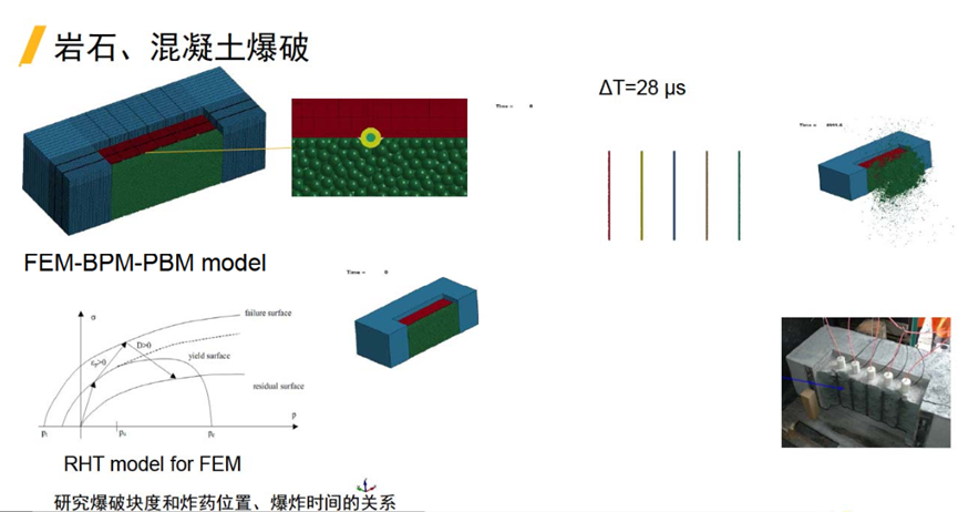 LS-DYNA在非汽车行业的应用的图36