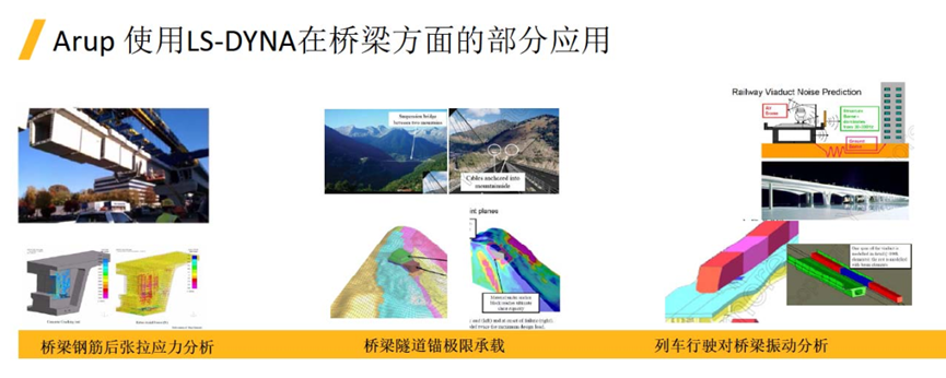 LS-DYNA在非汽车行业的应用的图20