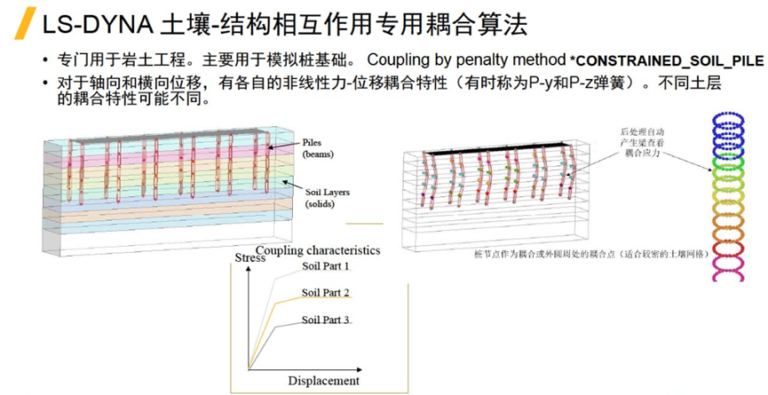 LS-DYNA在非汽车行业的应用的图4