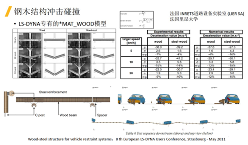 LS-DYNA在非汽车行业的应用的图28