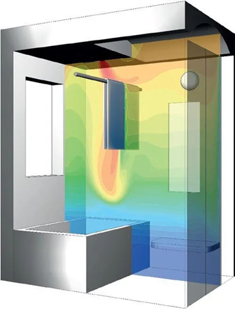 优化暖通空调(HVACR)系统的设计以应对新时代的挑战的图5
