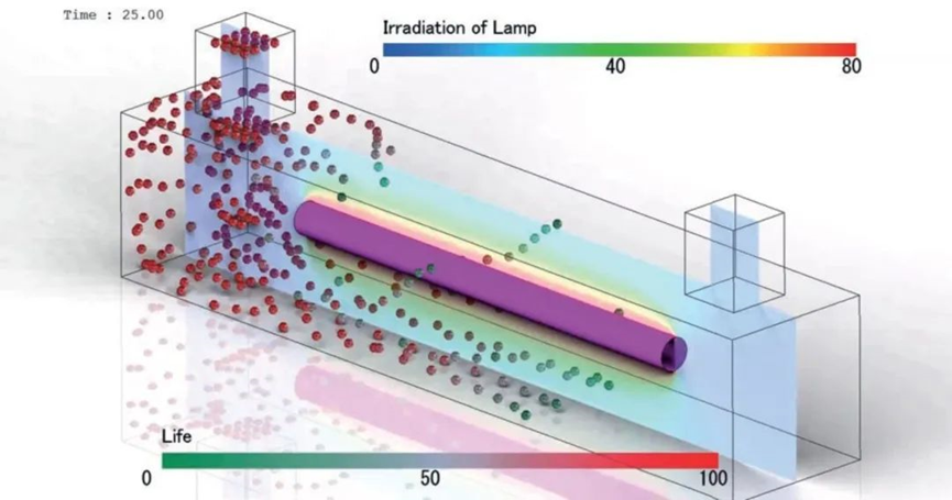 优化暖通空调(HVACR)系统的设计以应对新时代的挑战的图8