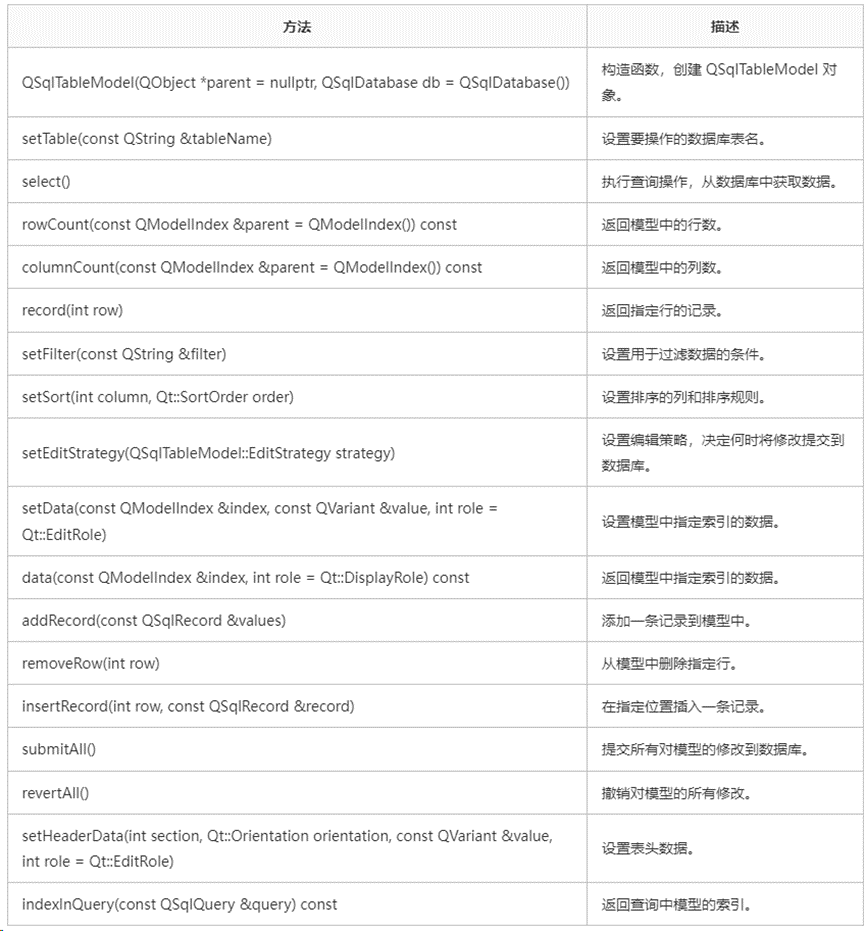 C++ Qt开发：SqlTableModel映射组件应用的图3