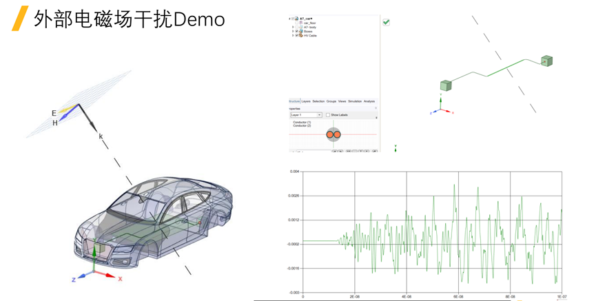 Ansys整车线缆电磁兼容解决方案及最佳实践的图11