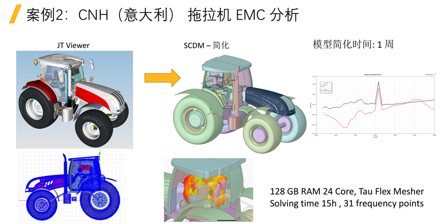 Ansys整车线缆电磁兼容解决方案及最佳实践的图26