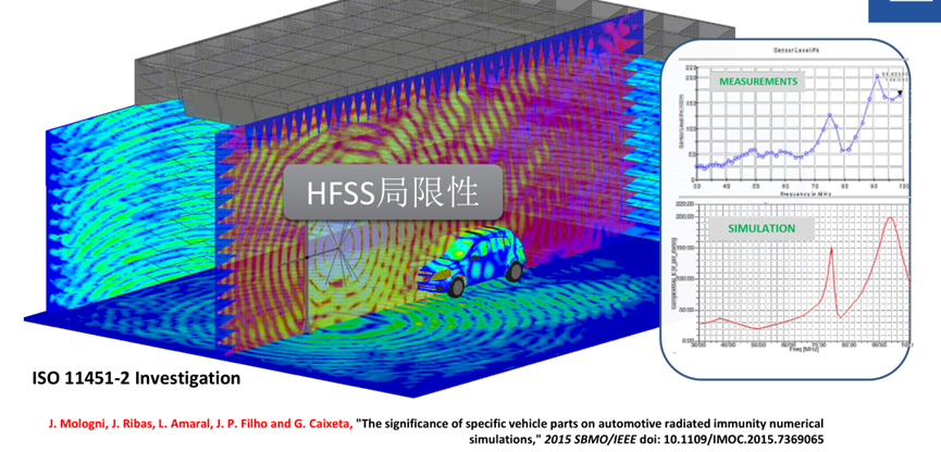 Ansys整车线缆电磁兼容解决方案及最佳实践的图4