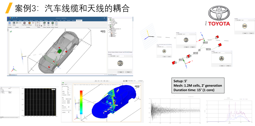 Ansys整车线缆电磁兼容解决方案及最佳实践的图27