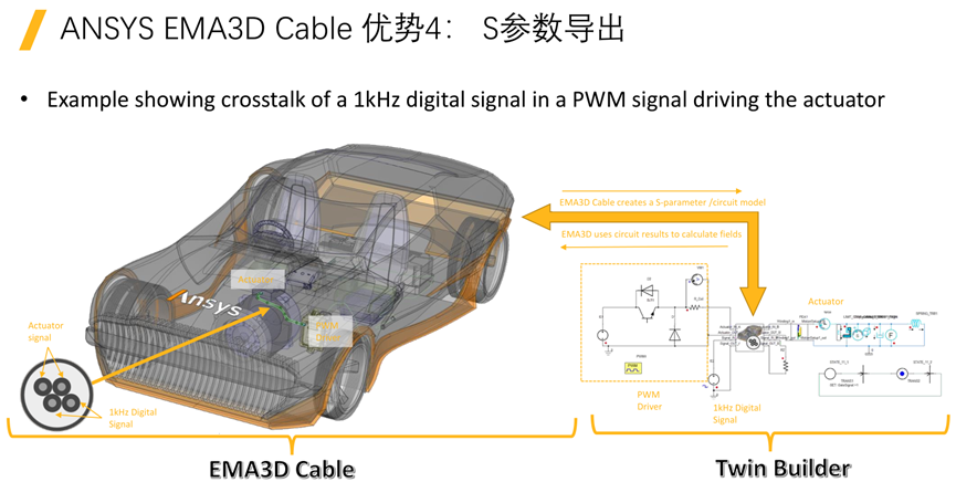 Ansys整车线缆电磁兼容解决方案及最佳实践的图20