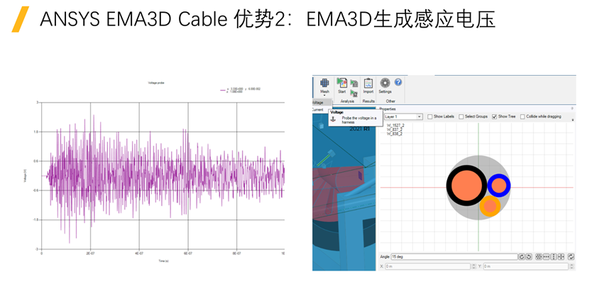Ansys整车线缆电磁兼容解决方案及最佳实践的图18