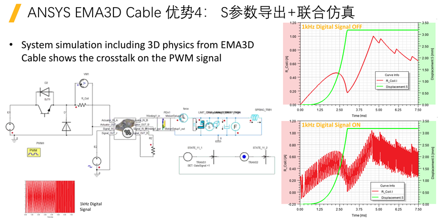 Ansys整车线缆电磁兼容解决方案及最佳实践的图21
