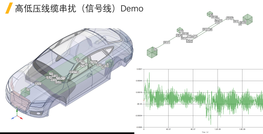 Ansys整车线缆电磁兼容解决方案及最佳实践的图13