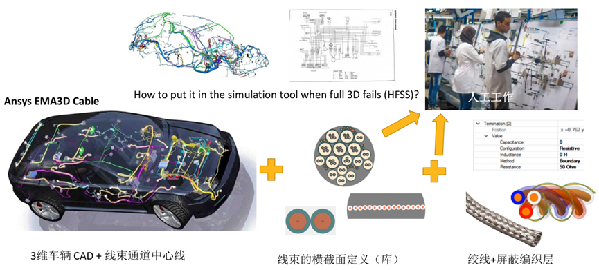 Ansys整车线缆电磁兼容解决方案及最佳实践的图6