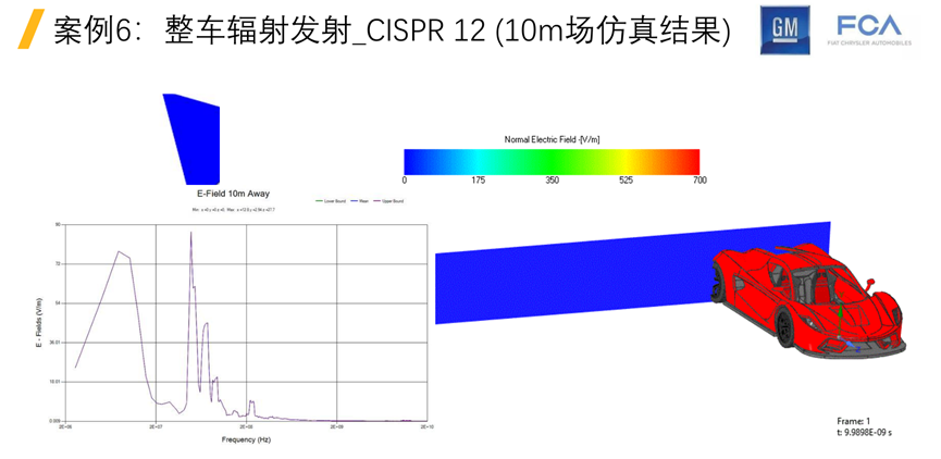 Ansys整车线缆电磁兼容解决方案及最佳实践的图30