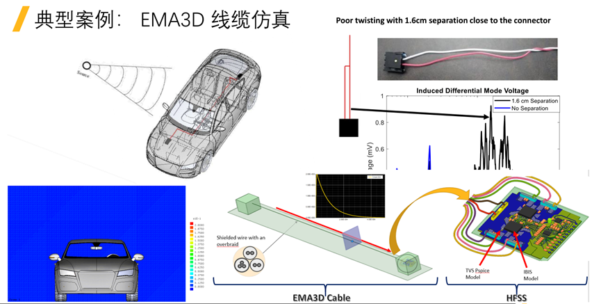 Ansys整车线缆电磁兼容解决方案及最佳实践的图9