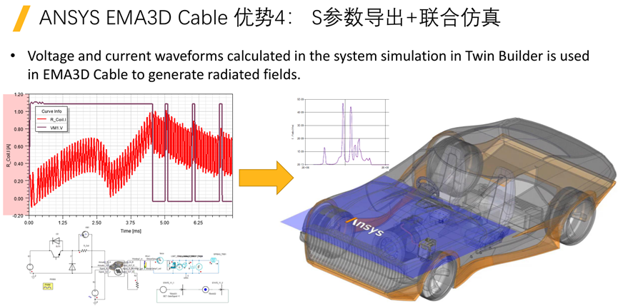 Ansys整车线缆电磁兼容解决方案及最佳实践的图22