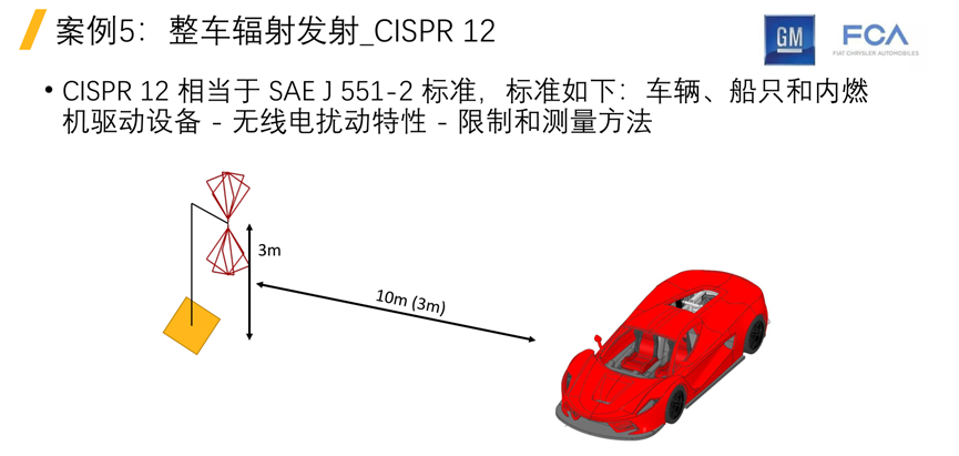 Ansys整车线缆电磁兼容解决方案及最佳实践的图29