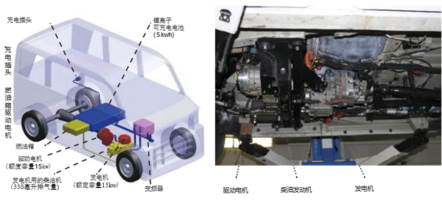 应用CFD提高增程式电动车的涡轮增压器的效率的图4