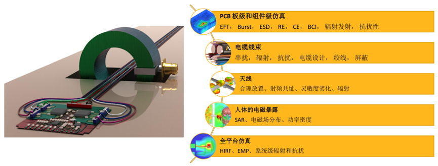 Ansys整车线缆电磁兼容解决方案及最佳实践的图3