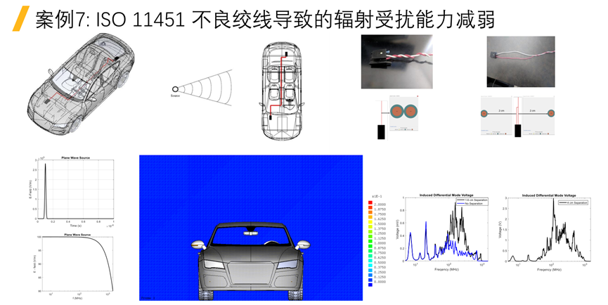 Ansys整车线缆电磁兼容解决方案及最佳实践的图31