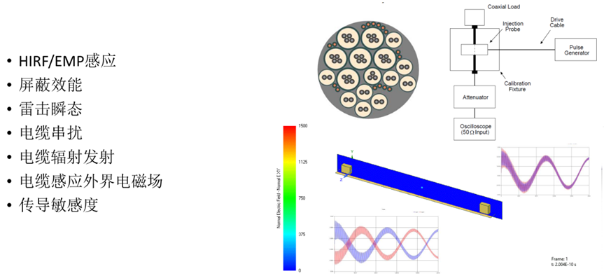 Ansys整车线缆电磁兼容解决方案及最佳实践的图7